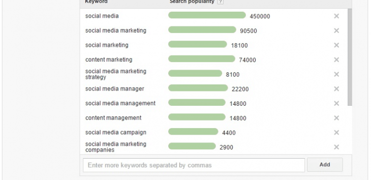 Feature Friday: How to Streamline Your Social Media Content